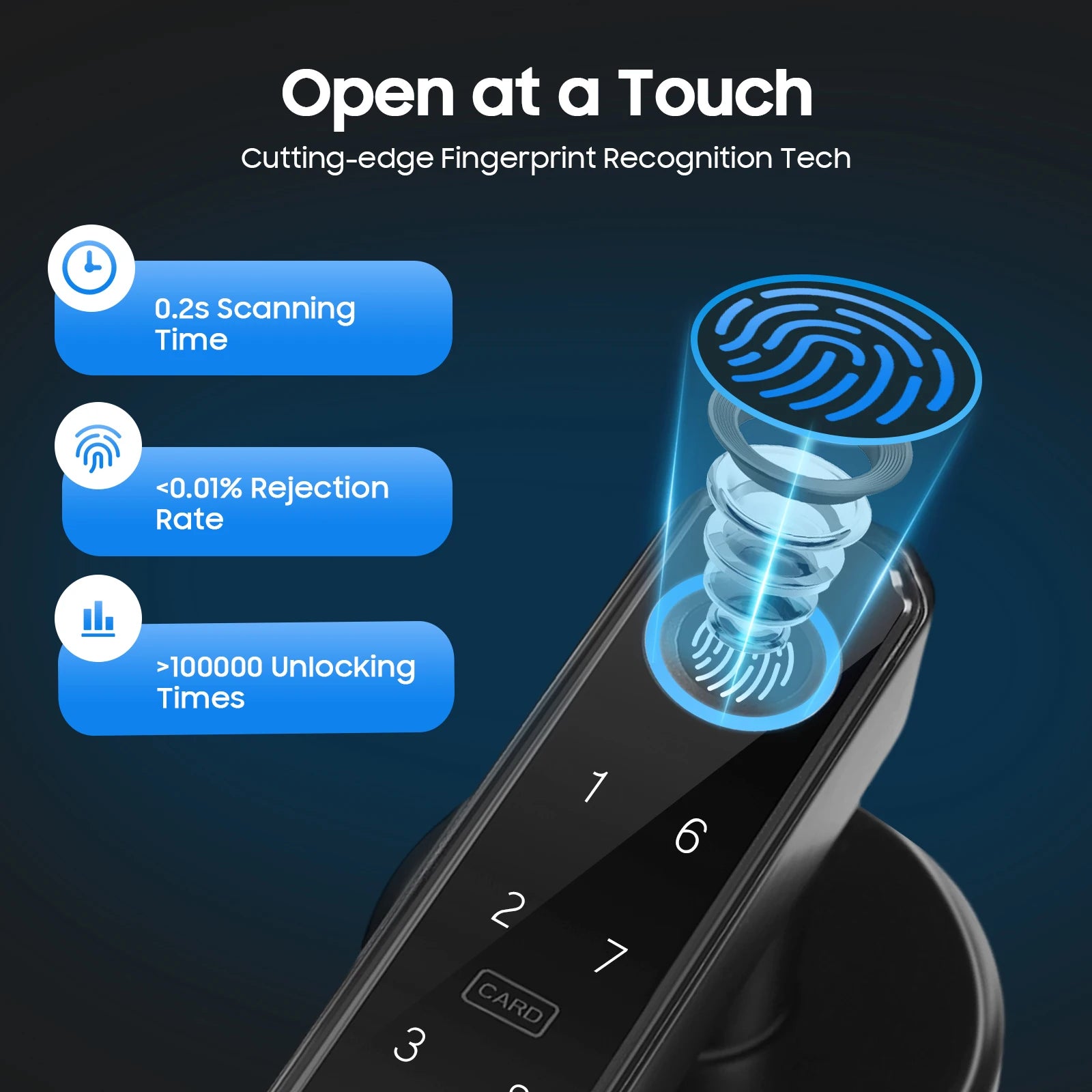 Smart Door Handle Lock Fingerprint Password IC Card Key Type-C