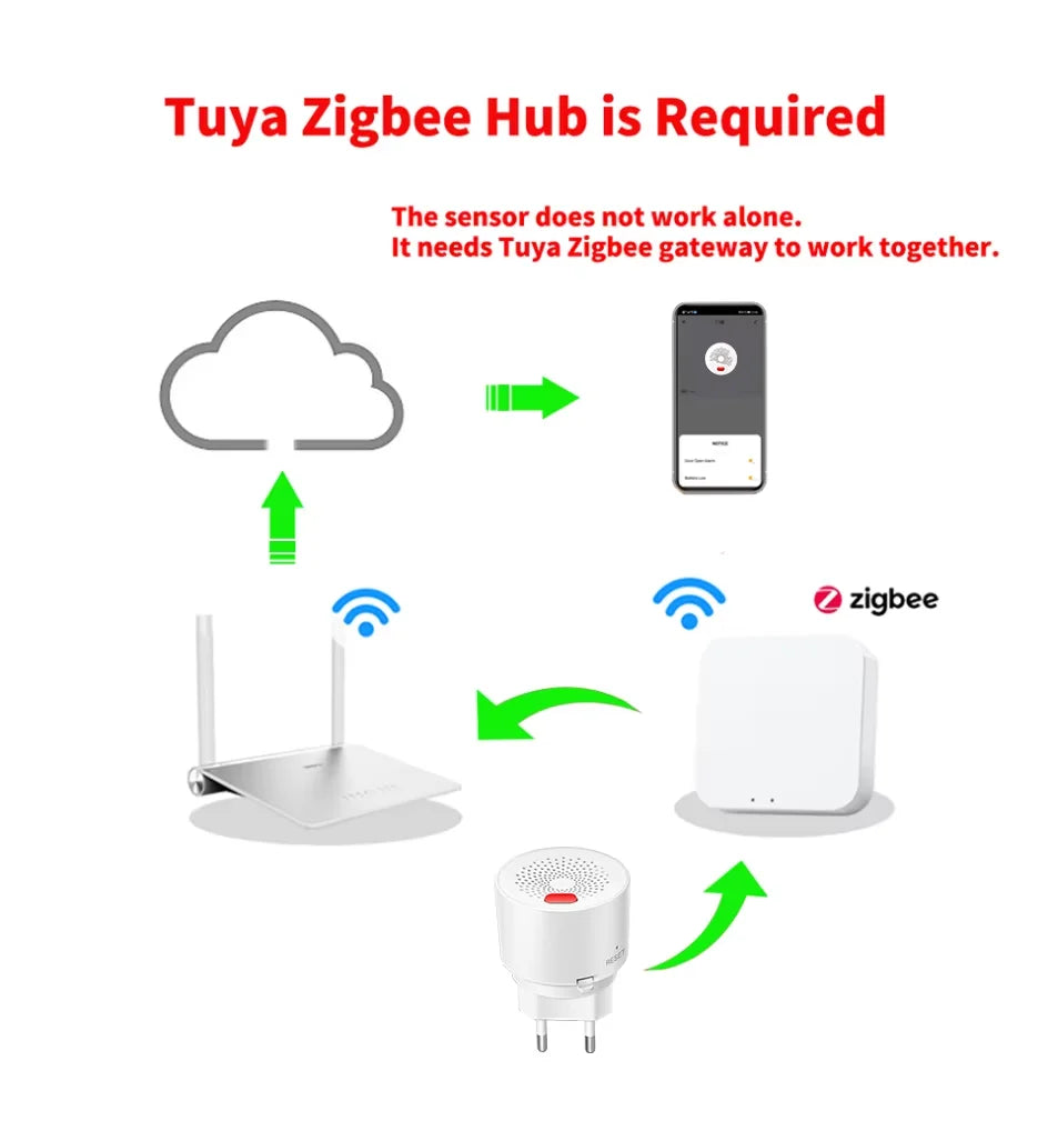 Tuya Zigbee Smart Gas Detector Alexa Google Home Compatible